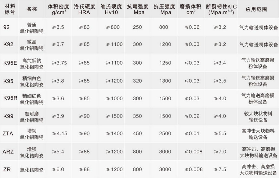 陶瓷材料參數